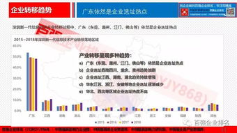 數(shù)說深圳新一代信息技術(shù)企業(yè) 市場格局、創(chuàng)新動(dòng)力與未來趨勢