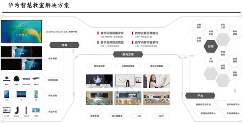 華為智慧教育新品“鴻蒙未來教室”驚艷亮相，相關(guān)網(wǎng)絡(luò)技術(shù)受益上市公司全面梳理